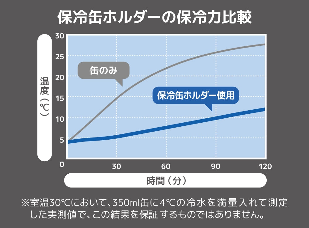 JDU-350 保冷缶ホルダー 350㎖缶用