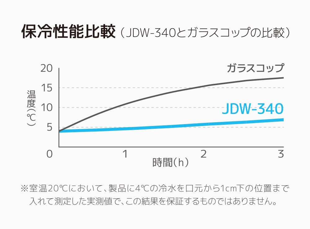 JDW-340 真空断熱タンブラー 340ml