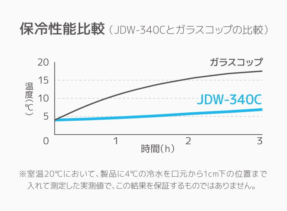 JDW-340C 真空断熱タンブラー 340ml