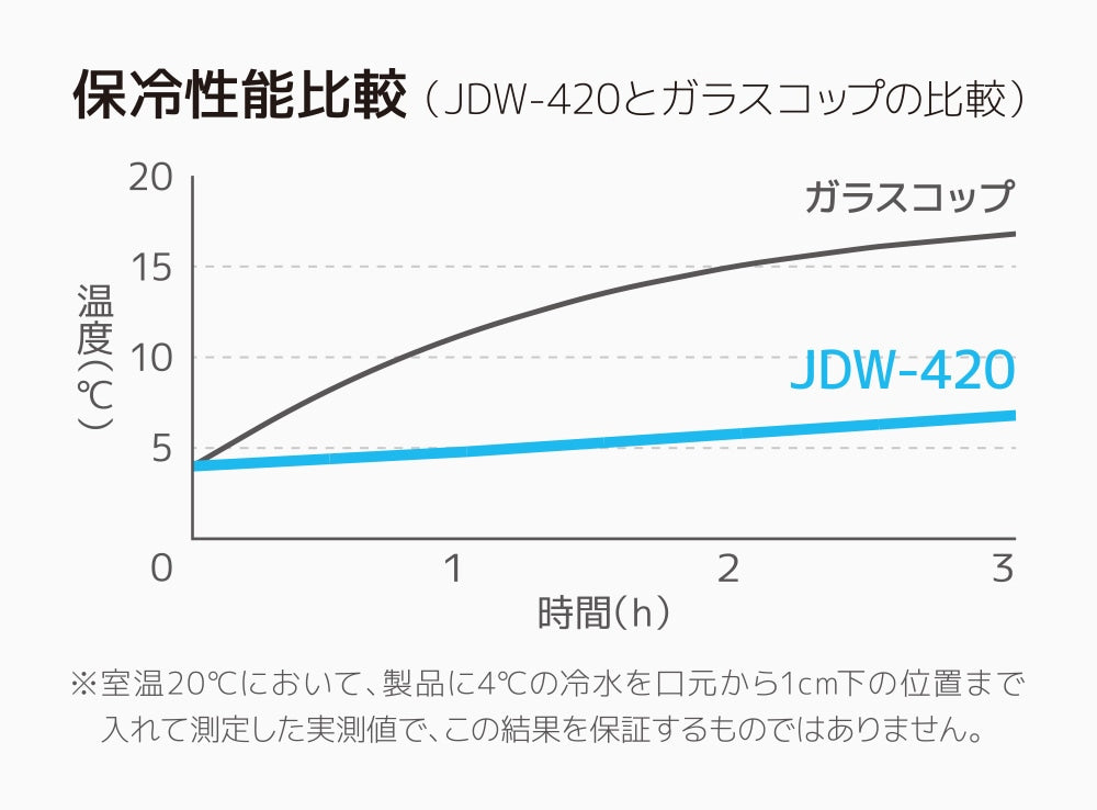 JDW-420 真空断熱タンブラー 420ml