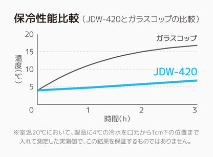 JDW-420 真空断熱タンブラー 420ml