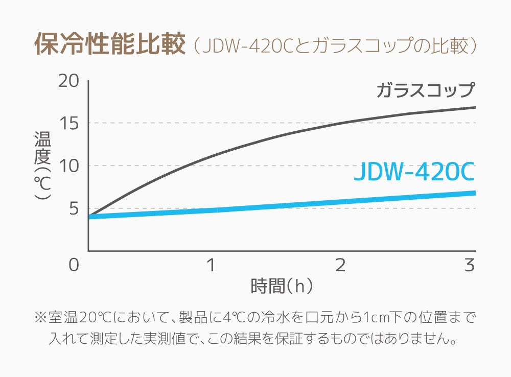 JDW-420C 真空断熱タンブラー 420ml