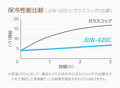 JDW-420C 真空断熱タンブラー 420ml